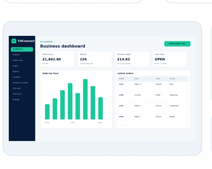TillConnect management dashboard with sales, orders and cash flow information